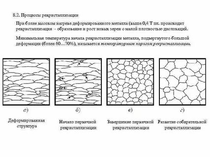 Схема структурные изменения