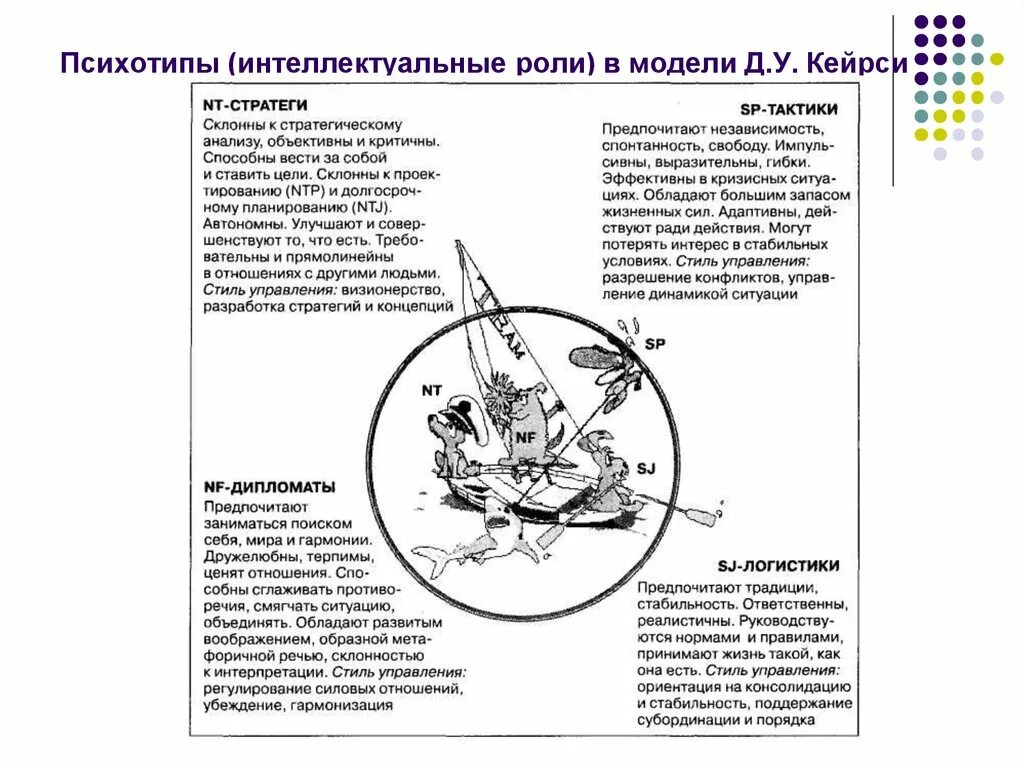 Управление ориентируется на