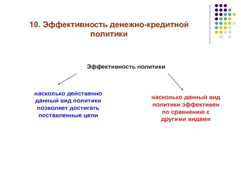 Политика насколько. Эффективность денежно-кредитной политики. Денежно-кредитная политика эффективность. Монетарная политика эффективность. Эффективная денежно кредитная политика.