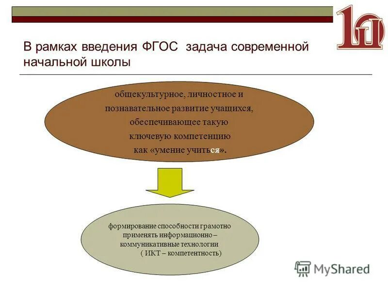 задачи современной начальной школы
