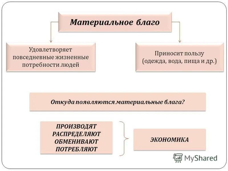 Какого то из благ. Какого то из благ