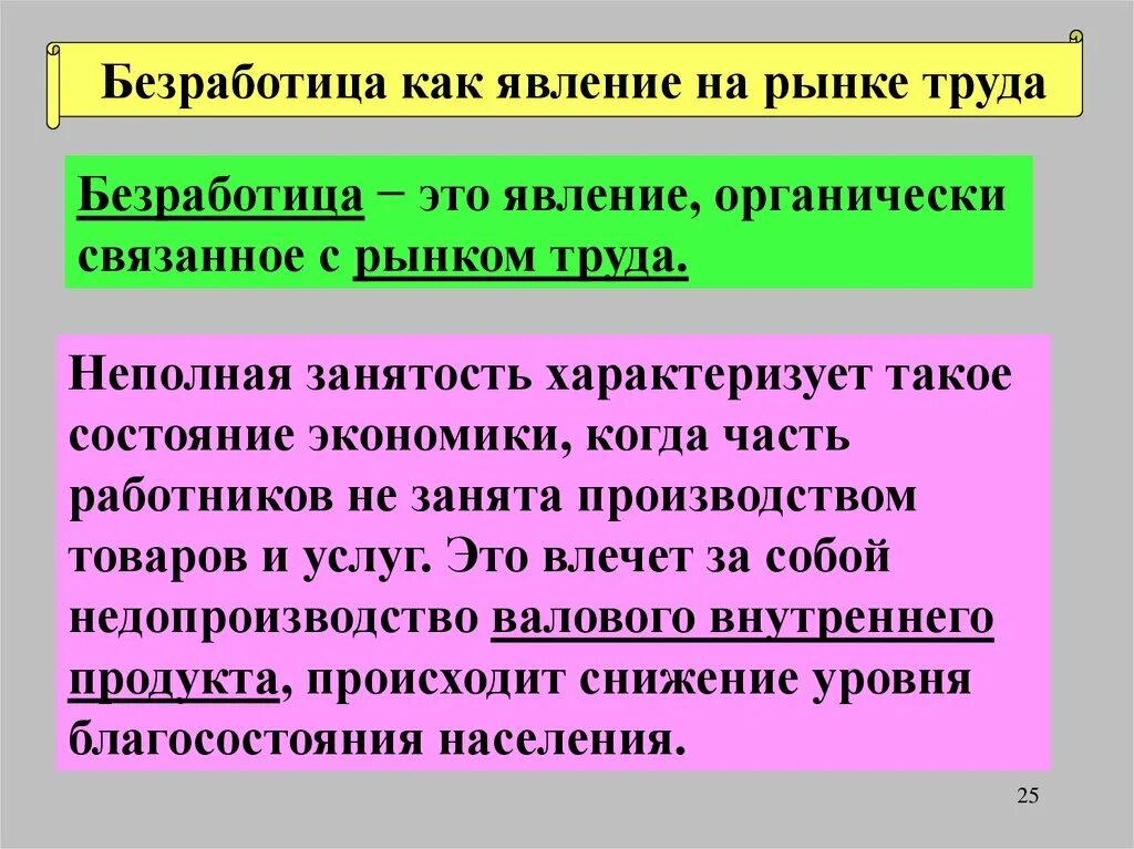 Частично занятое население. Безработица это явление. Неполная занятость с состоянием экономики. Безработица как явление.. Инфляция на рынке труда.