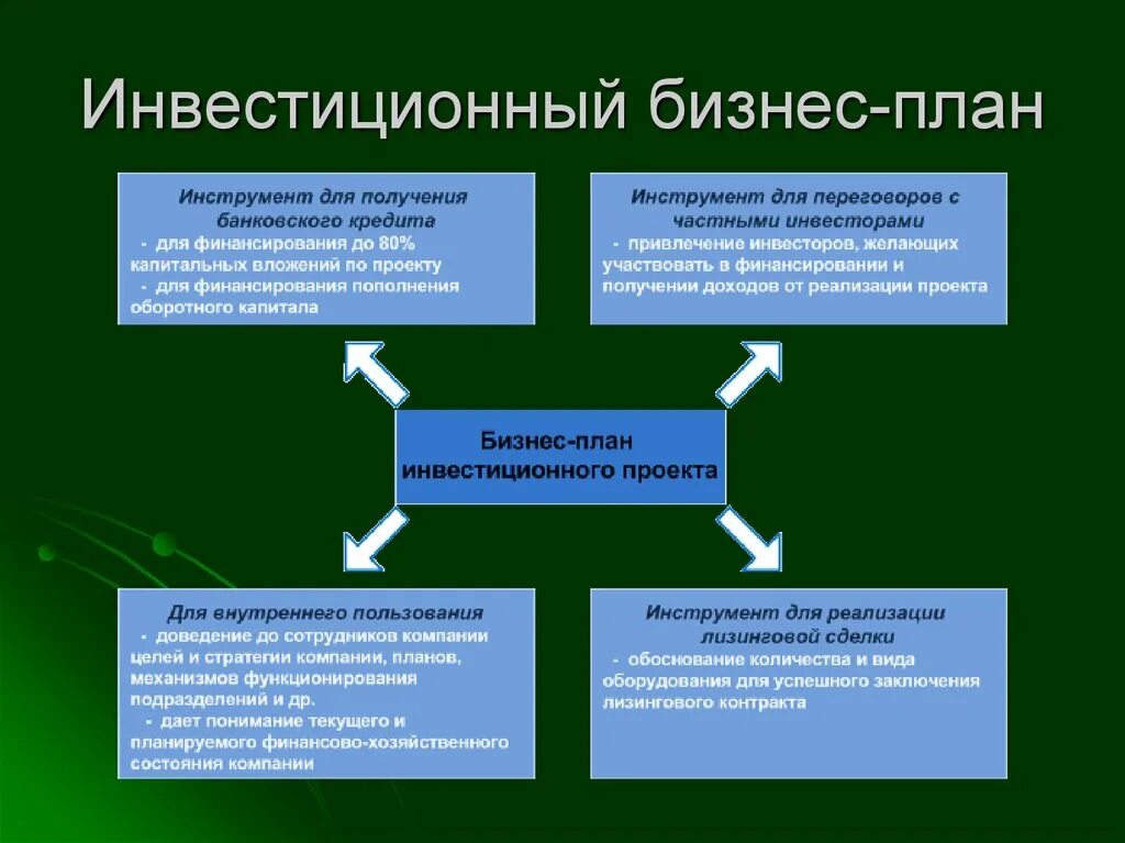 Статус инвестиционных проектов. Инвестиционный бизнес план. Инвестиционный план в бизнес плане. Бизнес планирование инвестиции. Разработка инвестиционного бизнес плана.