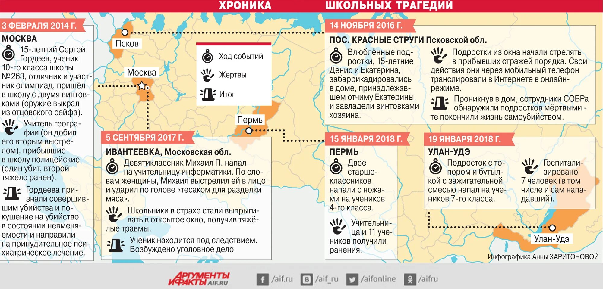 История хроника событий. Инфографика Анны Харитоновой. Хроника событий. Хроника текущих событий. Хроники событий своего.