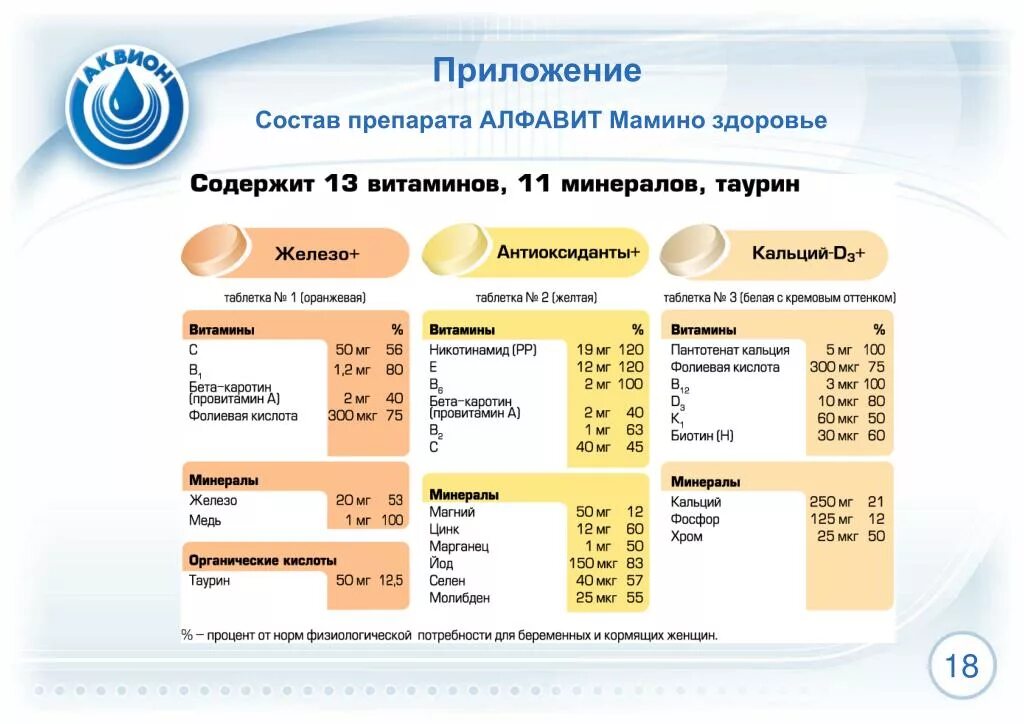 Алфавит витамины для беременных 1 триместр. Витамин д для беременных дозировка 3 триместр. Дозировка витаминов для беременных 2 триместр. Кальций 3 триместр