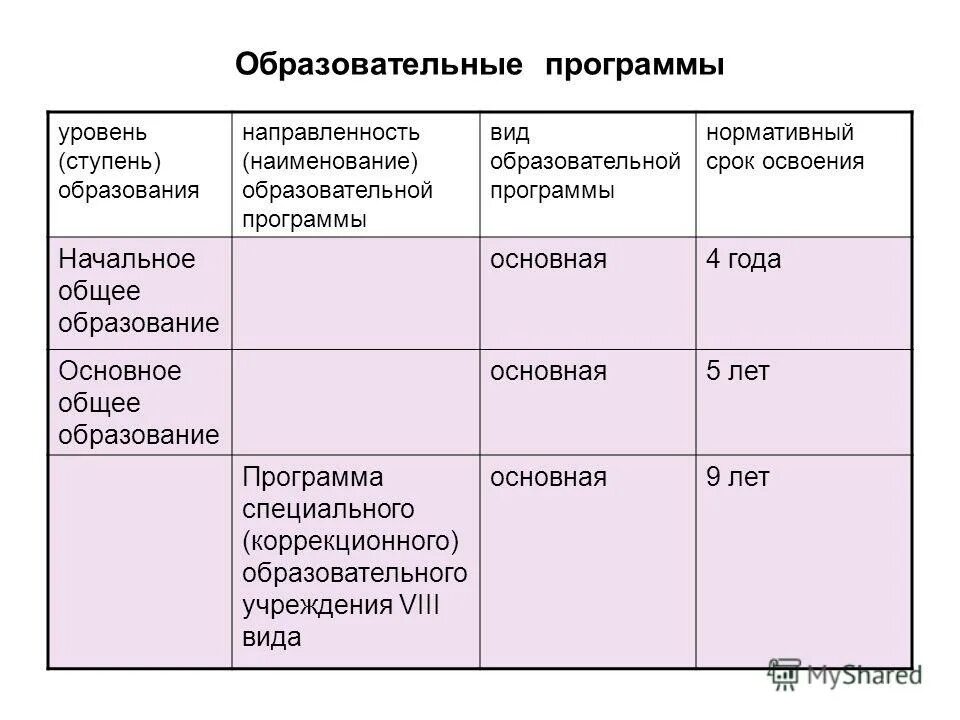 К основным образовательным программам ооп относятся. Наименование образовательной программы в школе. Основная профессиональная образовательная программа. Уровень образовательной программы это. Образовательная программа и уровни образования.