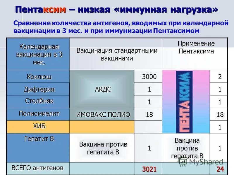 После прививки пентаксим когда можно. Пентаксим график вакцинации после года. Пентаксим схема вакцинации. Пентаксим схема вакцинации до года. График прививок пентаксимом после года.