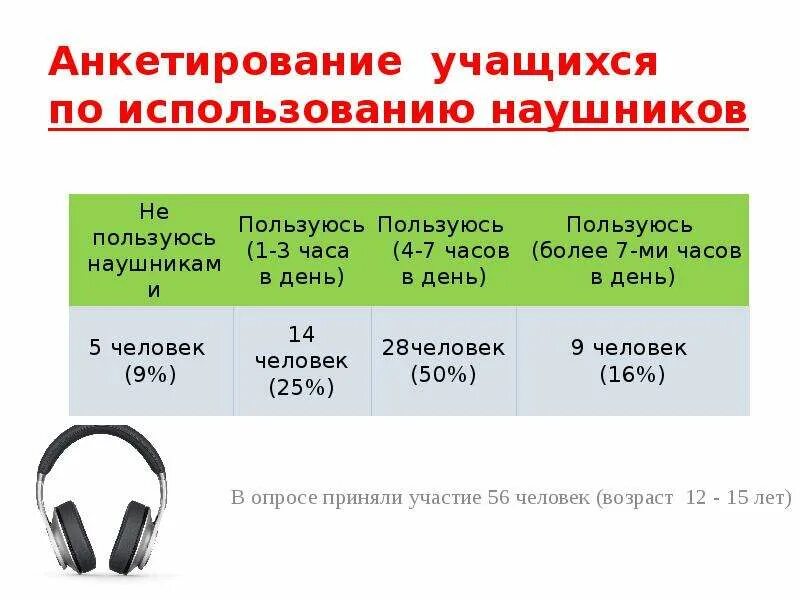 Сколько можно в наушниках в день