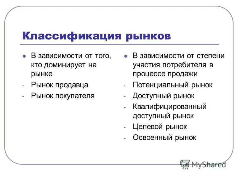 Емкость рынка. Потенциал рынка это совокупность. Размер рынка. Квалифицированный рынок пример. Этапы сегментации рынка в маркетинге.