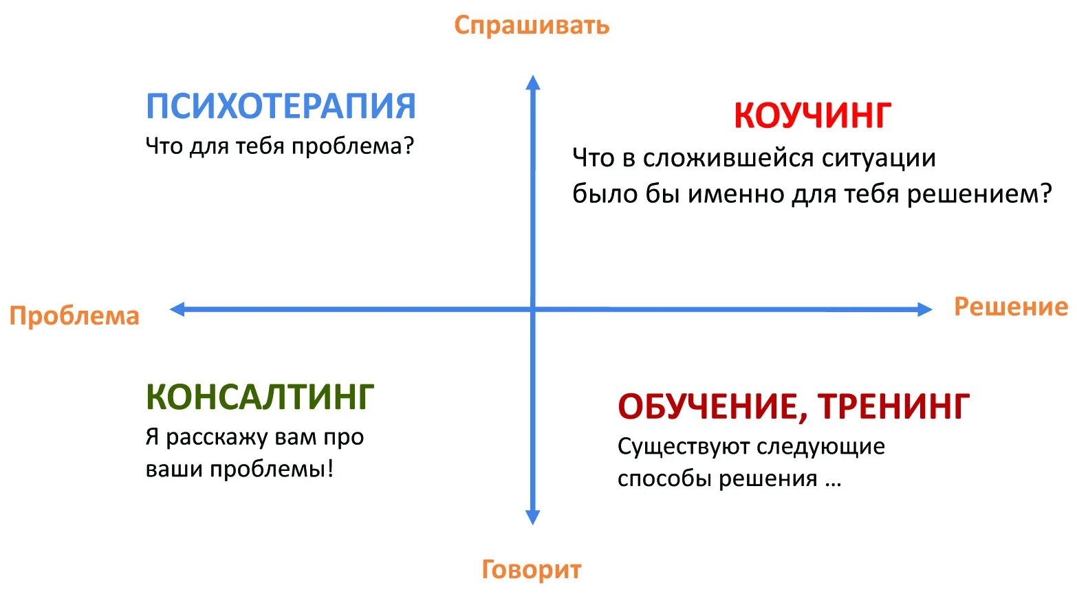 Психотерапия вопросы