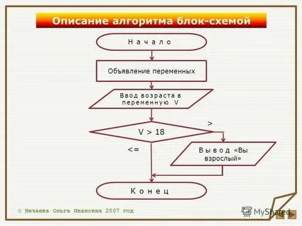 Строчные алгоритмы