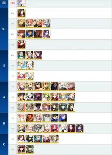 Fate go tier list
