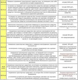 Штраф за езду с прицепом без документов