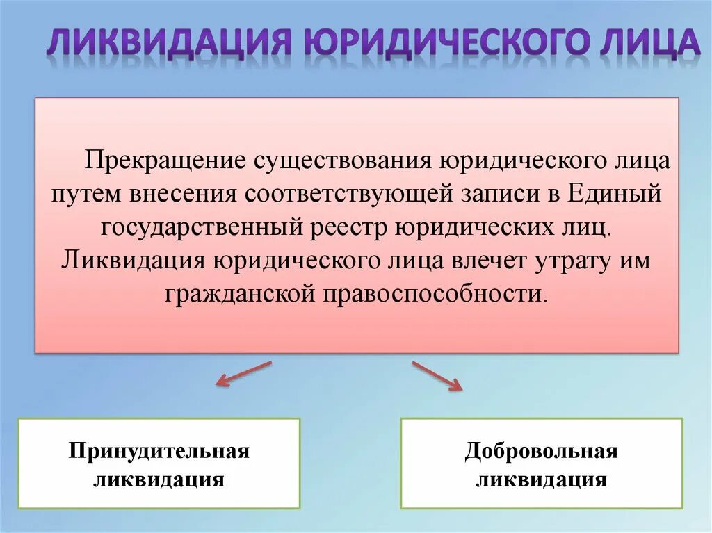 Ликвидация организации основание прекращения. Ликвидация юридического лица. Способы ликвидации юридического лица. Ликвидированное юридическое лицо. Реорганизация и ликвидация юридических лиц.