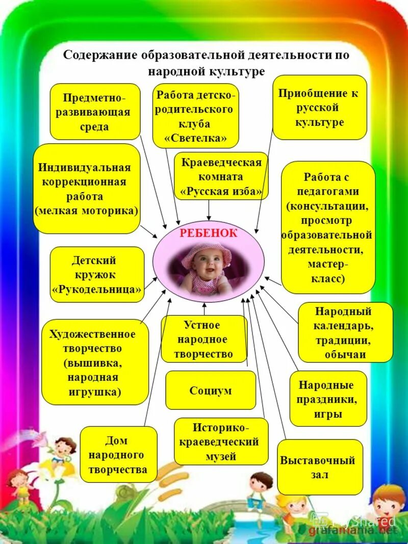 Перечислите нормативные документы. Педагогическое взаимодействие в доу. Содержание образовательной деятельности в доу. Содержание образовательной деятельности в доу. Модели организации учебной деятельности в доу.