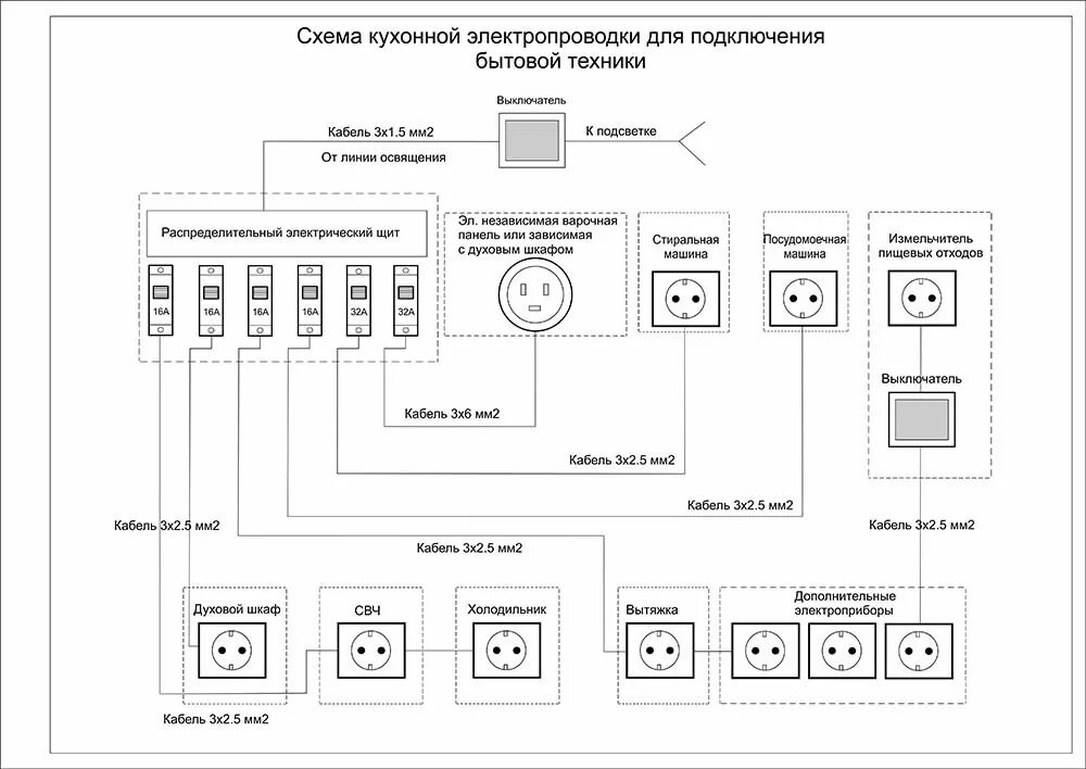 Схема подключения кухонной проводки. Схема подключения проводки на кухне. Электрическая схема проводки на кухне. Схема подключения кухни электрика.