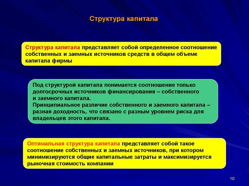 Структура капитала. Структура капитала организации. Капитал структура капитала. Целевая структура капитала. Финансовым капиталом называют