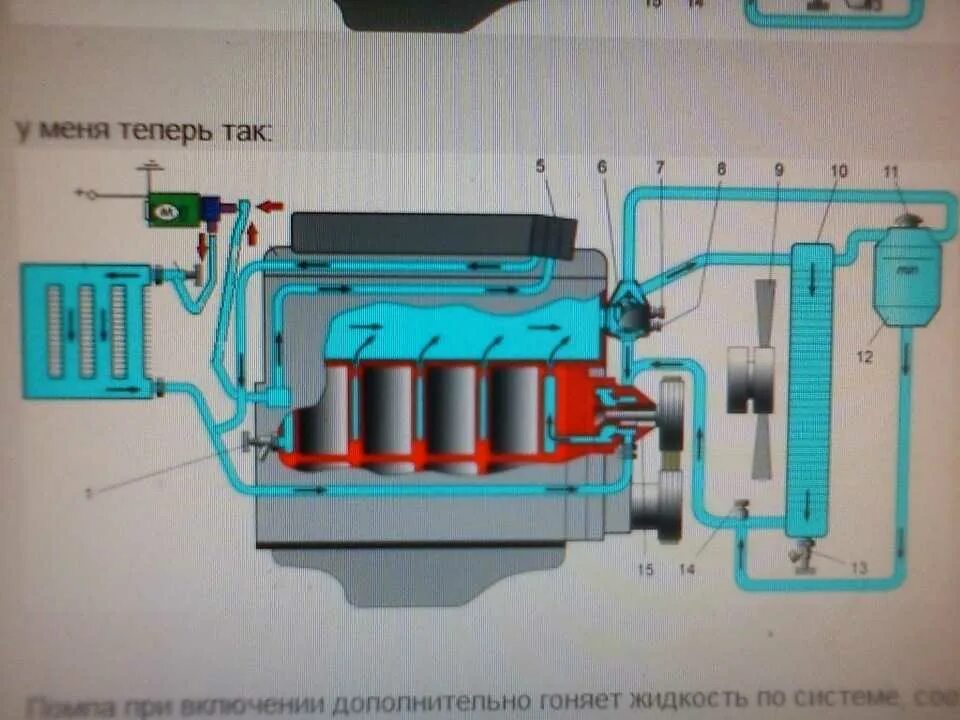 Система охлаждения двигателя 405 газель. Система охлаждения 406 двигателя инжектор. система охлаждения уаз 406 двигатель. система охлаждения двс газель 406. система охлаждения змз 406 инжектор волга.