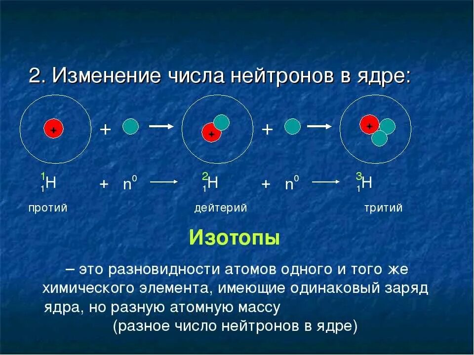 Изменилось ядро водорода. Атом Протон электрон 4 класс. Периодическая система химических элементов протоны и нейтроны. Химический элемент.изотопы.строение атома 11 класс. Строение ядра протоны.