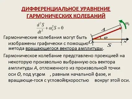 Гармонические колебания электрического заряда в металлических проводниках