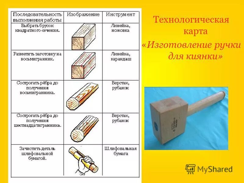 Технологическая карта изготовления киянки Практическая работа анализ технологических операций