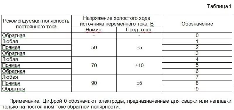 Род и полярность тока. Электроды для сварки переменным током маркировка. Таблица полярности сварочных электродов. Полярность сварки электродом. Электроды для сварки Обратная полярностью.