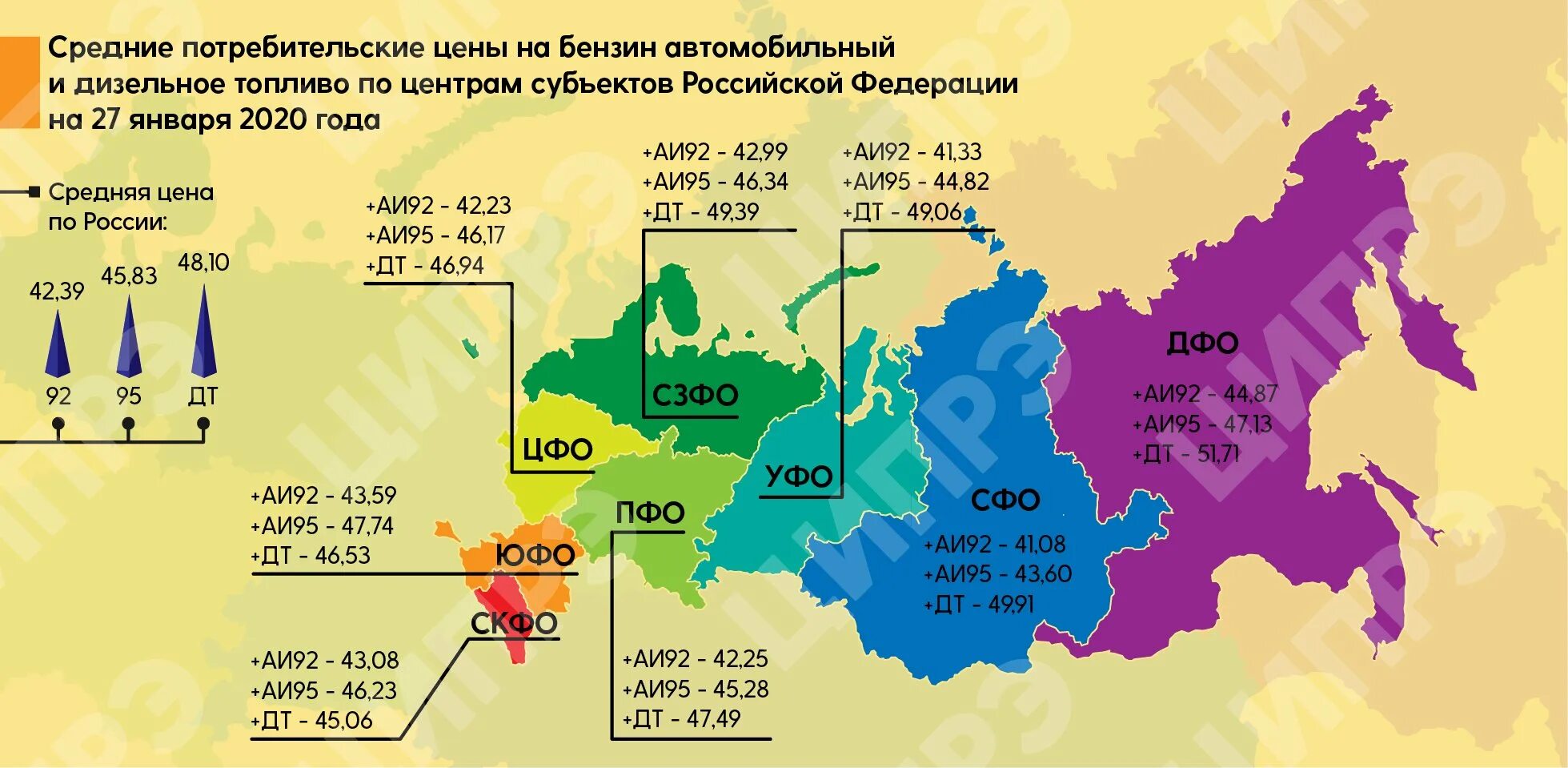 1 августа 2020 г. Рынок автомобильных топлив в России. Потребление топлива в России 2022. Себестоимость дизельного топлива. Средняя стоимость бензина.