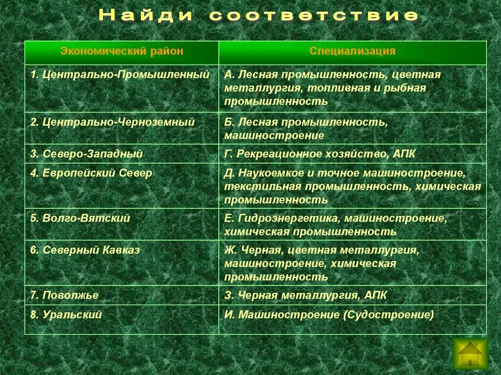 Отраслями специализации центра являются. Специализация экономических районов. Отрасли специализации района. Специализация экономических районов России. Отрасли специализации экономических районов.