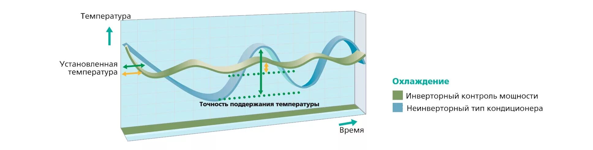 Схема инверторного кондиционера. Инверторный кондиционер. Инверторный и неинверторный кондиционер. Схема работы инверторного кондиционера.