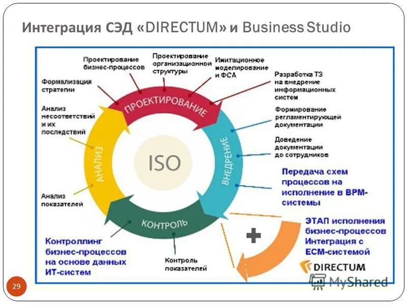 Директум аптека апрель