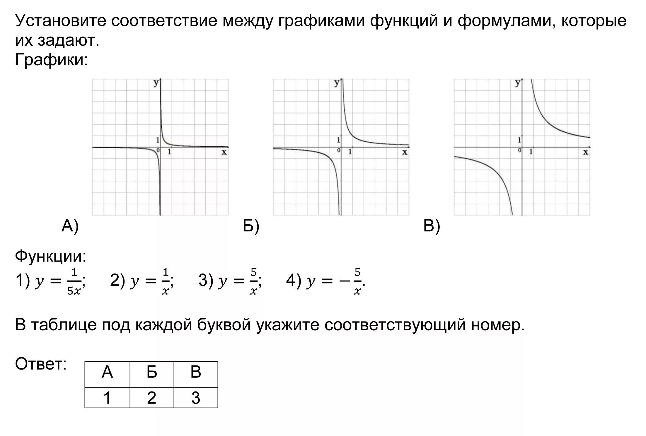 Функция y k x 9 класс. График функции Гипербола а и б. Гипербола график функции и формула. Гипербола функция формула. Как определить график функции Гипербола.