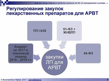 Регулируемые закупки