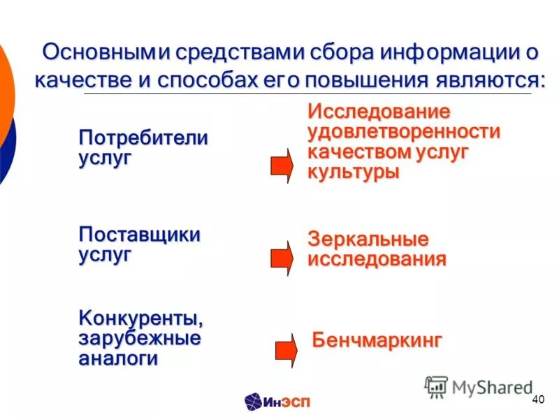 Информация для потребителя. Программисты это поставщики услуг или потребители. Основные потребители услуг ритуала. Основные потребители в институте. Группы потребителей информации