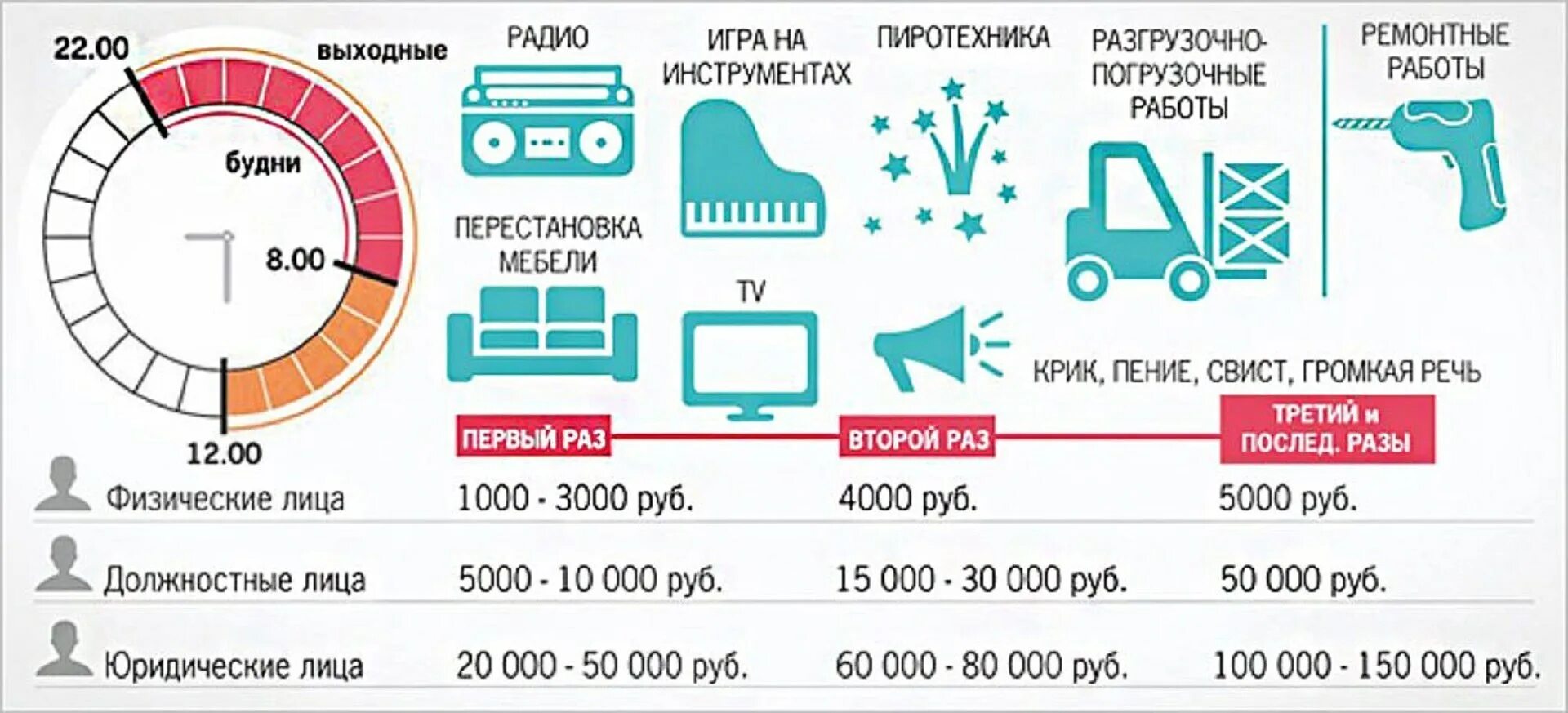 Закон о тишине. Закон о тишине в Московской области. Закон о тишине в Москве ремонтные работы. Время для шумных работ в квартире. Час тишины в спб