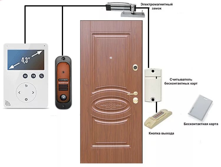 Видеодомофон с электромагнитным замком. Видеодомофон Quantum. Контроллер магнитного замка. Контроллер электромагнитного замка фото. Установка электронного замка Витязь.