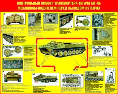 Виды контрольного осмотра