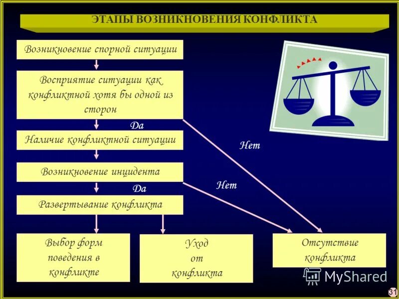 Избирательные конфликты