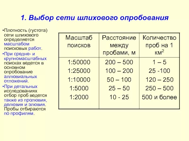 Густота речной сети россии. Ресурсы поверхностных вод россии. Густота сети. Густота автомобильных дорог в россии. Густота сети.