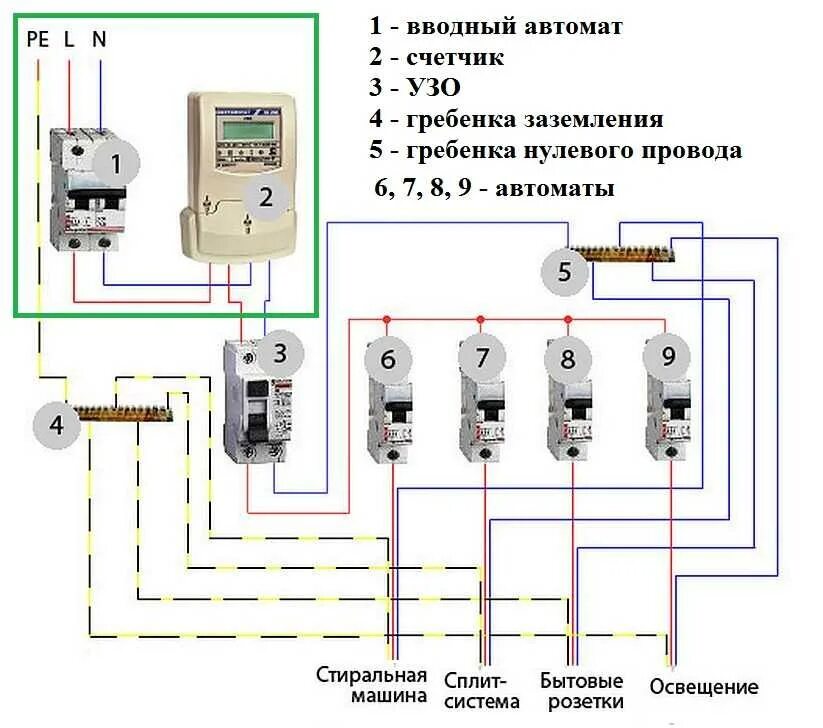 Как правильно ставить автоматы