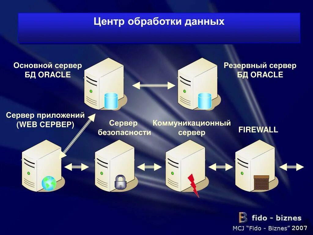 Пример данных сервера. Резервирование серверов. Сервер веб приложений. Сервер приложений Oracle. Резервированный сервер.