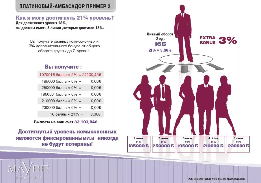 Размер комиссионных. Маркетинговый план красивые картинки. Маркетинг план nu Skin. Royal Club Group маркетинг план. Маркетинг план 7 картинка.