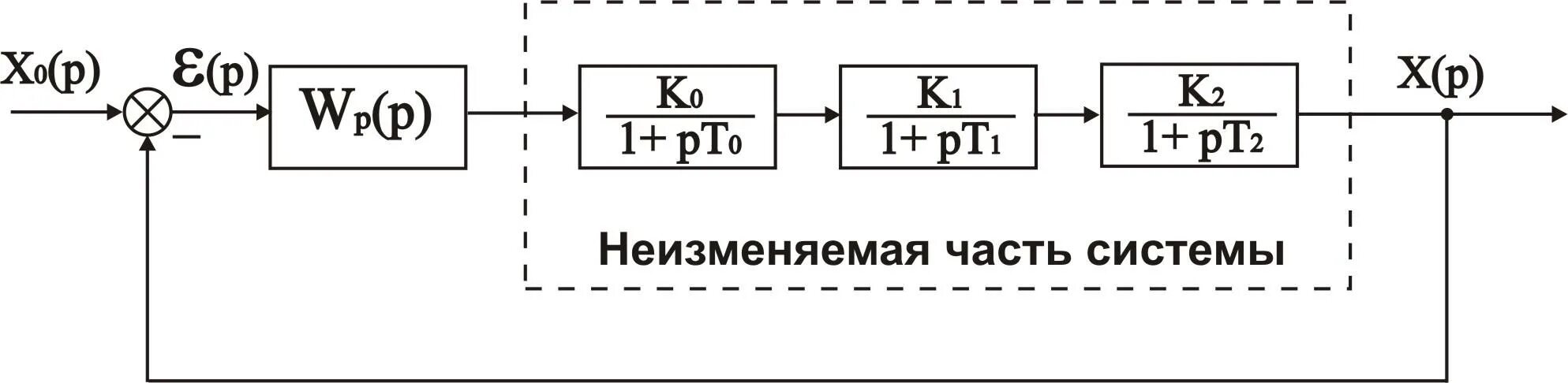 Это неизменяемая структура данных с фиксированной длиной. Передаточная функция неизменяемой части системы. часть системы. неизменяемая часть системы регулирования - это. как реализовать неизменяемую структуру.