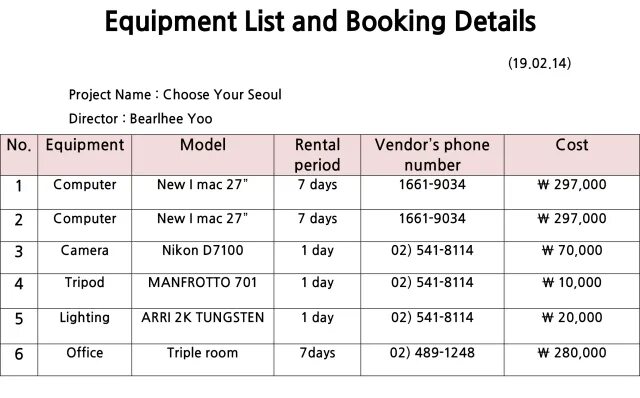 Equipment list