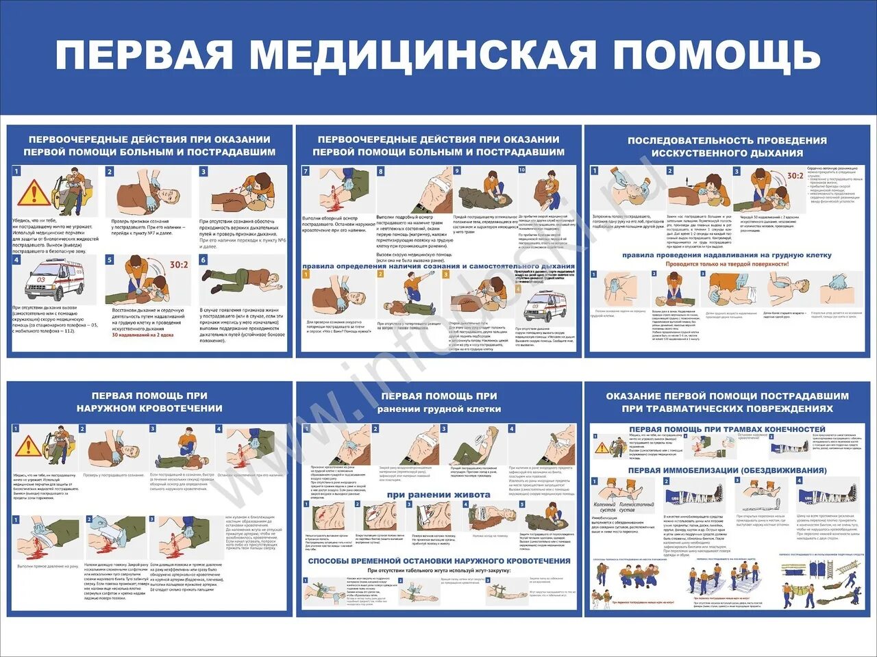 Карточки оказания первой медицинской помощи. Порядок оказания первой медицинской помощи пострадавшему. Алгоритм оказания первой помощи пострадавшему. Этапы действия оказания первой медицинской помощи.