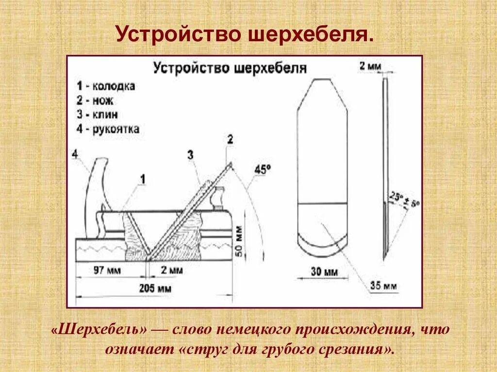 Рутованное устройство что это значит после этого. Рубанок-шерхебель чертёж. Устройство шерхебеля. Из чего состоит шерхебель. Название деталей шерхебеля.