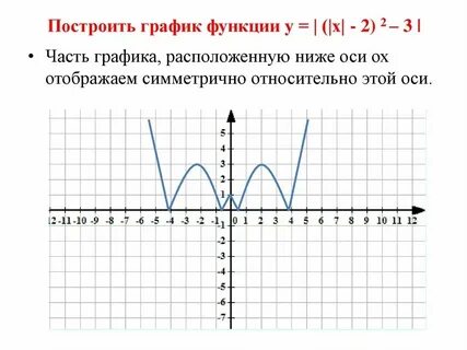 График функции у 24 х