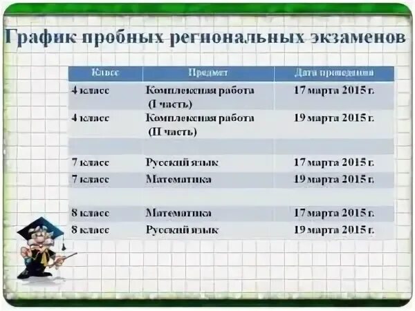 Экзамены в 4 м классе