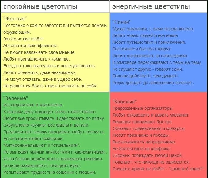 Тип психотипа тест. Тип психотипа тест. Психотипы людей тест. Тип личность по социономики. Тип психотипа тест.