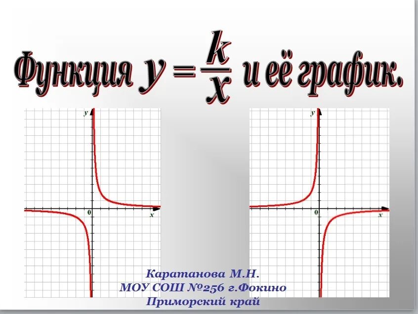 Функция y x и ее график видеоурок. График обратной пропорциональности y=1/x. функция у=х. функция у к/х и ее график. функцияу•к/хи её график.