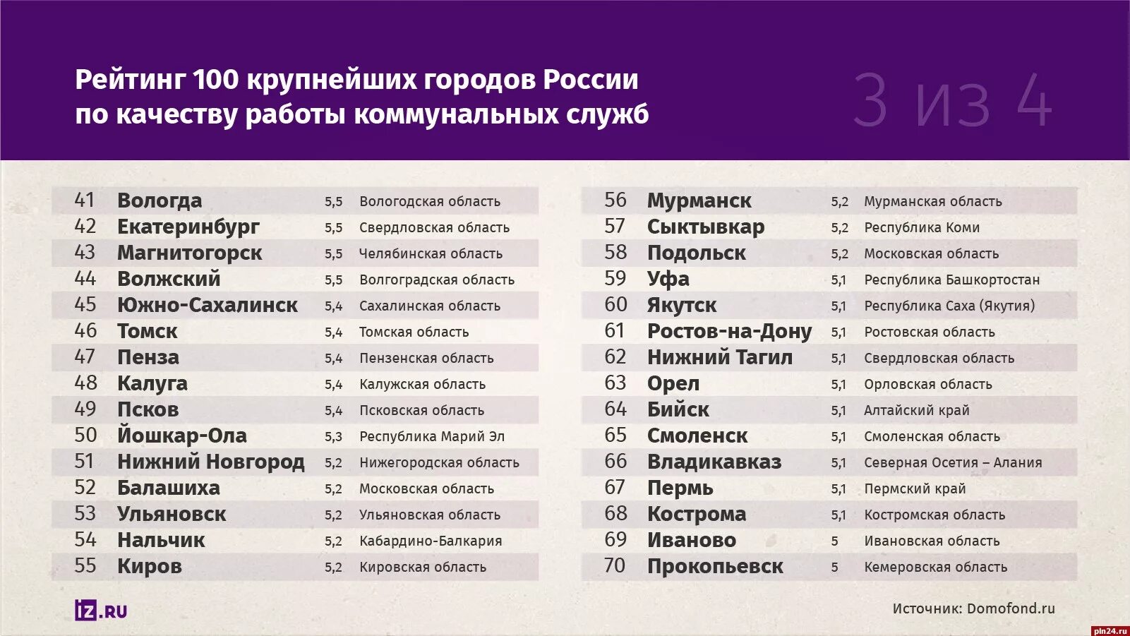 Town list. Города России список. Города России на букву к. Города на букву р в России. Города на букву г в России список.